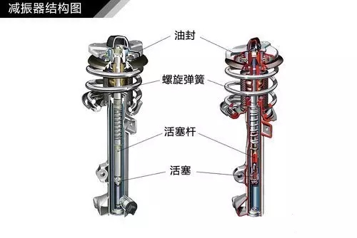 空氣彈簧有什么作用？